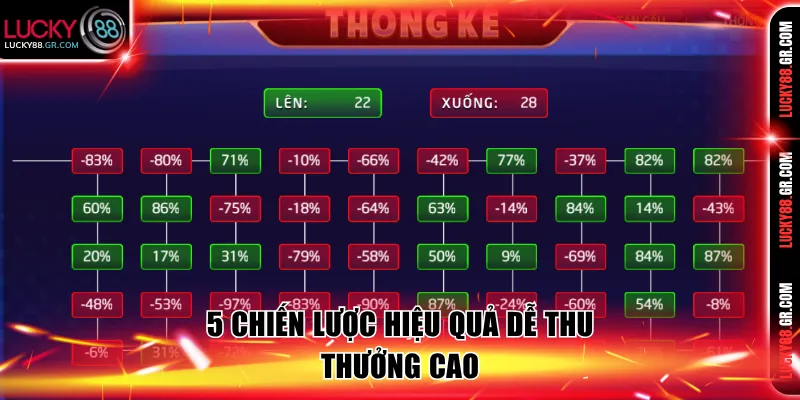 5 chiến lược hiệu quả dễ thu thưởng cao